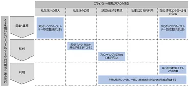 利用におけるプライバシー:株式会社日立コンサルティング