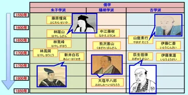 江戸時代に挑む！【】江戸時代の思想史～「武士道」を探る～