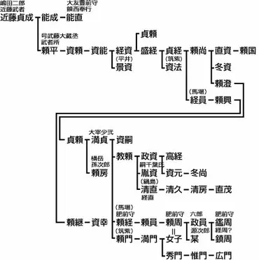 武家家伝_馬場氏
