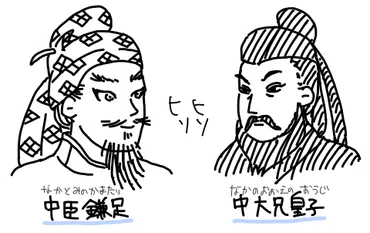 蘇我氏を引きずり下ろす!乙巳の変(中大兄皇子と中臣鎌足)