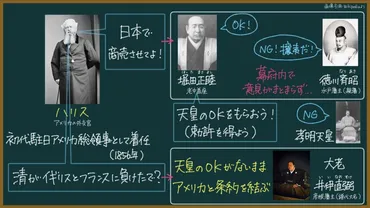 日米修好通商条約をわかりやすく解説東大卒の元社会科教員【日本史