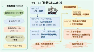 安政の大獄