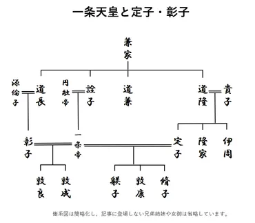 初恋の君が忘れられなくて。愛されすぎた后・定子と、愛されたかった后・彰子の生涯