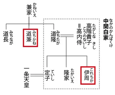 藤原道長の生涯（六）内覧の宣旨