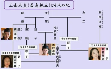 光る君へ」#「一帝二后」再び!道長の「先例」を逆手に取って、三条天皇がゴリ押しした皇后娍子その背景とは?