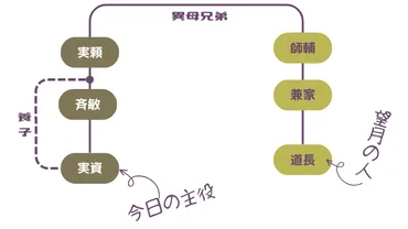 唯一道長に対抗できた男!藤原実資、年の生涯と人物像