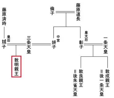 藤原道長の生涯(十七)三条天皇の苦悩