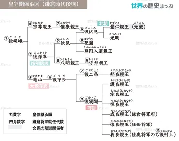 北畠顕家