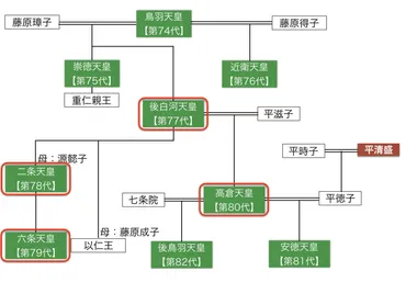 安徳天皇の悲劇の生涯を簡単にわかりやすく紹介!【平清盛との関係など】