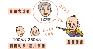 黒田官兵衛は何をした人?「秀吉と天下を取った軍師が関ヶ原の裏で大博打をした」ハナシ