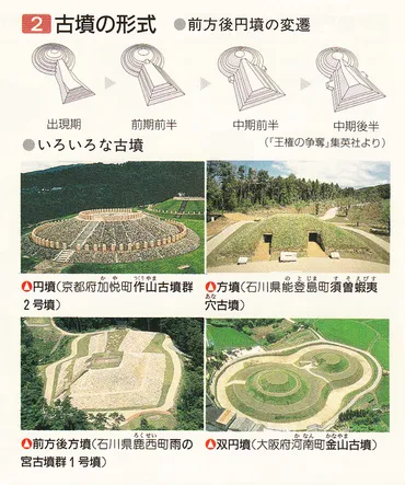 第3回日本史講座のまとめ②(前方後円墳の出現とヤマト王権)山武の世界史