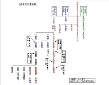 尾張藩歴代藩主東海史話