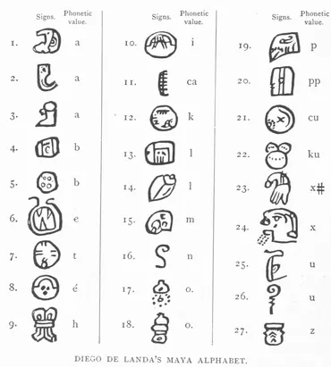 マヤ文字・マヤ記法