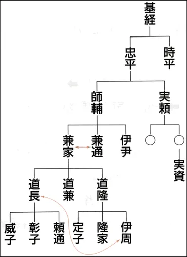 藤原道長と摂関政治：栄華と腐敗、そして現代への示唆？平安時代、藤原道長の権力と社会の闇