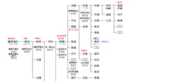 藤原通任