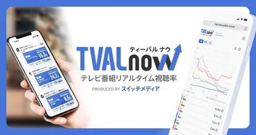 地上波テレビ放送中の番組視聴率をリアルタイムにグラフで表示する「