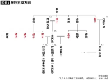 天皇の意思を踏みにじり､娘・彰子を道具として扱う…藤原道長が権力を得た代わりに失ったかけがえのないもの