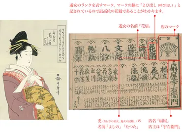 江戸のメディア王・蔦屋重三郎とは？出版と浮世絵の革新！(？マーク)蔦屋重三郎：吉原から江戸文化を彩った出版人