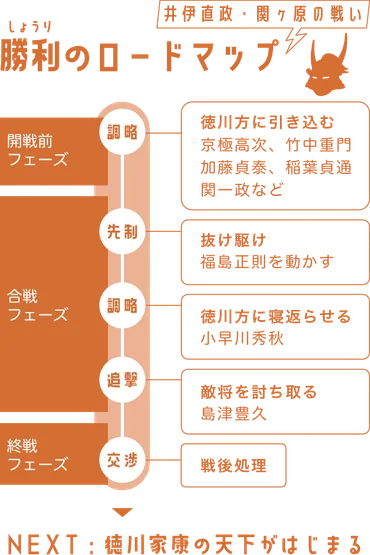 井伊直政は何をした人?「抜け駆け上等の赤備えが関ヶ原で家康に天下を取らせた」ハナシ