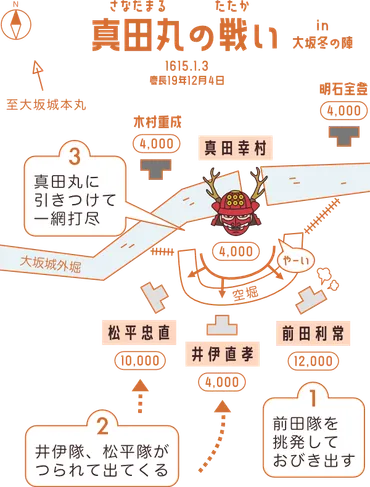 真田幸村は何をした人?「大坂の陣の突撃で日本一の兵と称えられて伝説になった」ハナシ