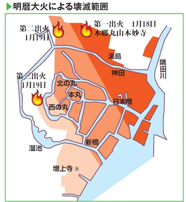 明暦の大火の被害とその後の復興~江戸を襲った江戸時代最大の火災~ページ目