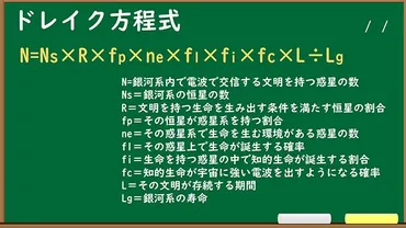 宇宙文明が存在する数」は計算できる？ 「ドレイク方程式」を解説してみる 