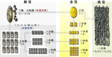 江戸時代の貨幣制度~短期集中高座~