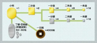 両替商は銀行のルーツ~江戸時代のお金の仕組みとは?