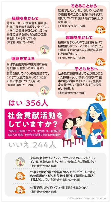 読者会議】社会貢献力になりたい